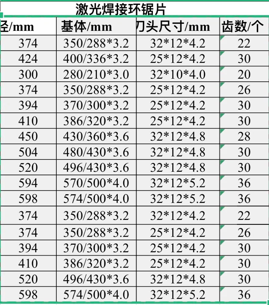 ARIX Ordered-Segment Diamond Ring Saw Blade (JOY-ARX-RS) - image 2